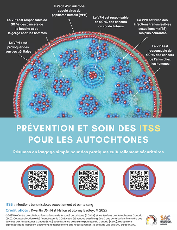 Galerie d’apprentissage : ITSS - VPH